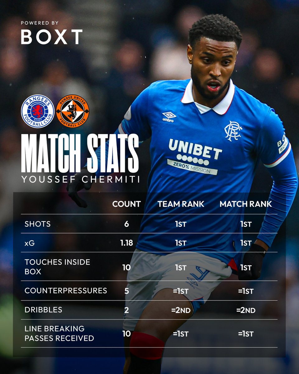 Rangers Football Club tweet media