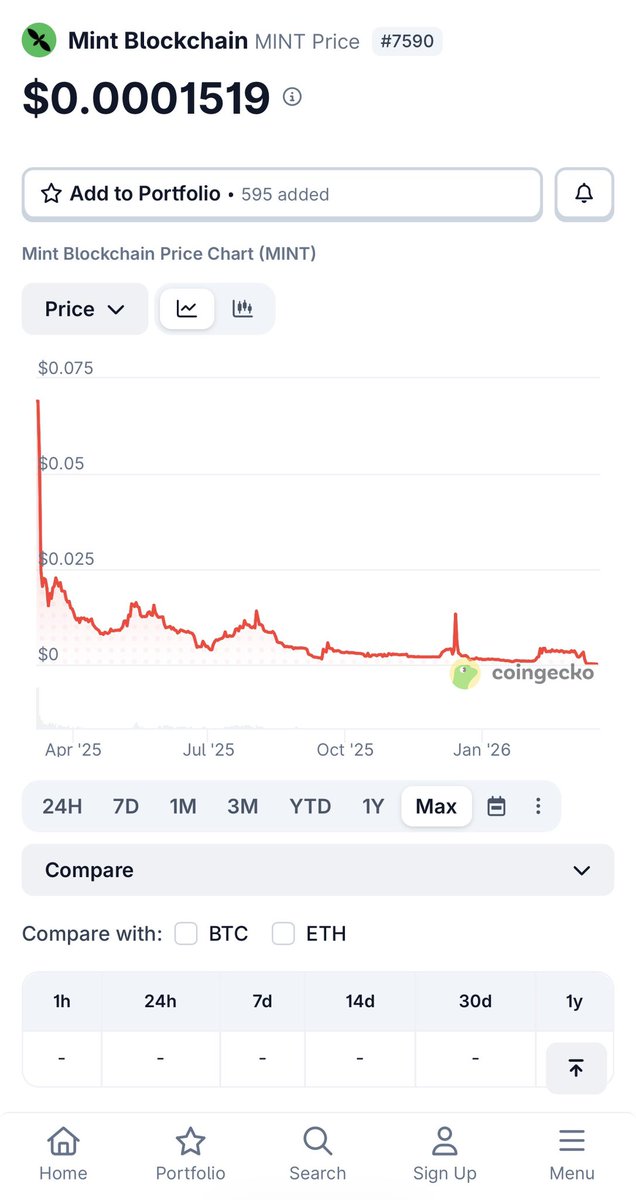 MarkDouglas2008's tweet photo. 关于 Mint Blockchain 这件事，我觉得有必要把完整经过讲清楚。

我是在项目早期就参与了 private pool，不只是普通投资者——
从媒体支持，到 testnet 阶段做 affiliate 并冲到全网 Top 2，甚至最后投入了 180,000 美元参与私募。
最终结果是：仅拿回约 1,000 美元。

是的，这基本等同于归零。

项目：@Mint_Blockchain（团队来自 @nftscan_com）

根据整个过程复盘，核心问题包括：
– 上线时设置多达 6 个不同价格的私募轮次
– 代币释放（vesting）机制严重稀释早期投资者
– 信息披露极度不透明，最终演变为明显的收割行为

@Thienthien1305