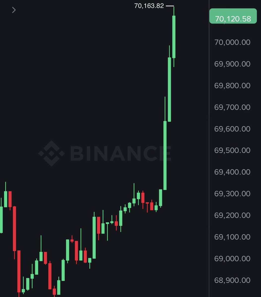 Crypto GEMs 📈🚀 tweet media