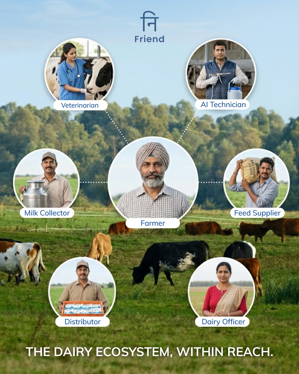 Nitara - Data-driven Dairying tweet media