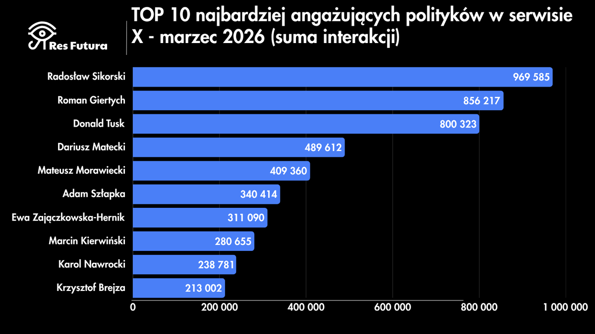 Res Futura Data House tweet media