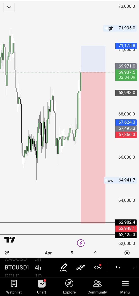 TraderFaiq tweet media
