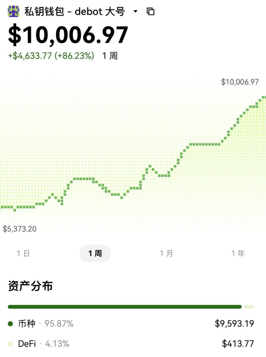 小财神🔶BNB（心流版） tweet media