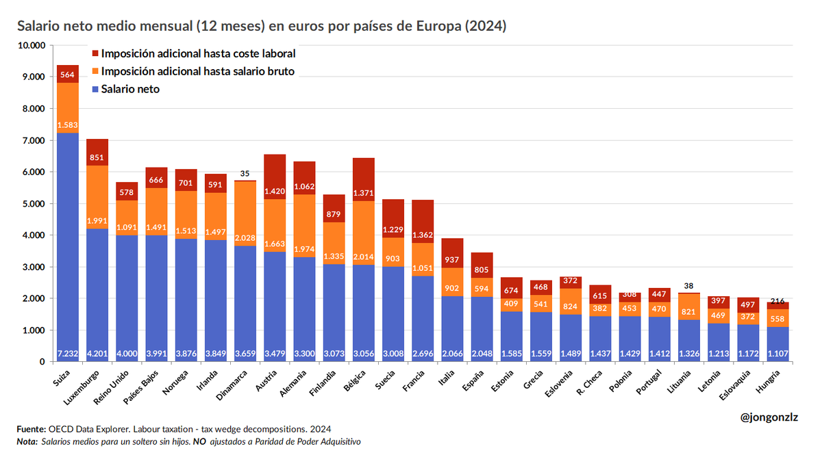 Jon González tweet media