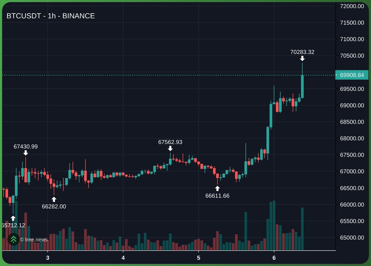 0xMarioNawfal tweet media