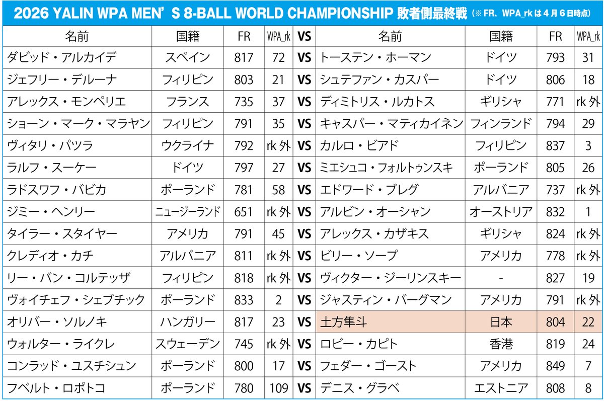 『ビリヤード CUE'S』(ビリヤード・キューズ) tweet media