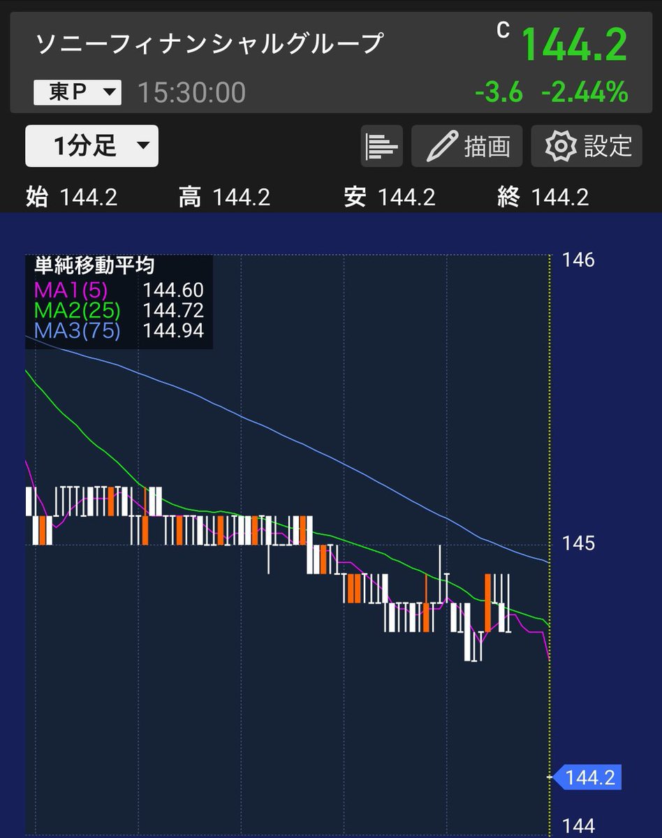 テリテリ@株式投資 tweet media