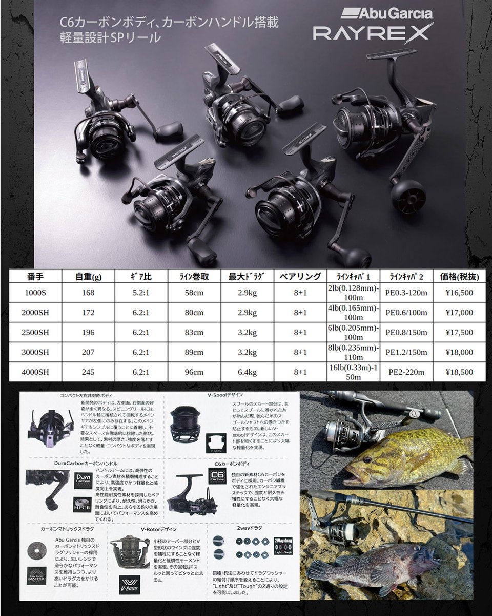 LureNewsR ルアーニュースアール tweet media