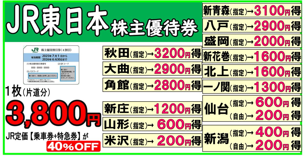 JR東日本 優待券販売中！！ 大宮～仙台、盛岡、新青森などを利用する際