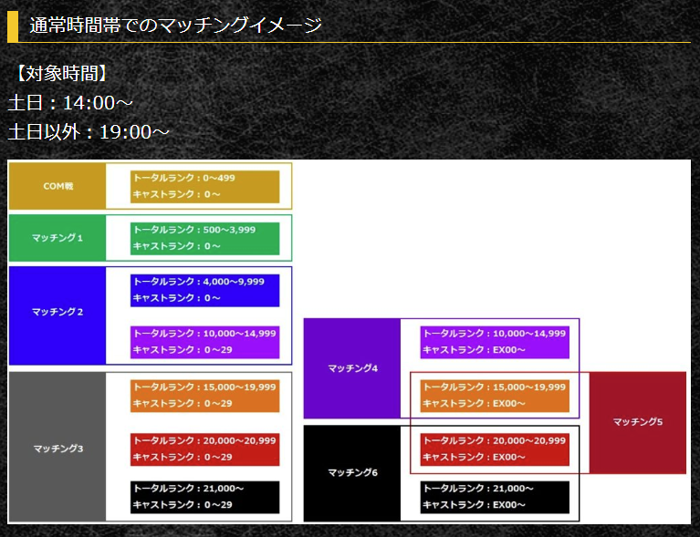 wonderland_wars's tweet photo. 【重要】4/6(月)より「全国対戦」のマッチング設定が切り替わる時間を変更いたしました。

↓詳しくはこちらから
https://t.co/b86IzNAlBn

#sega_wlw https://t.co/cSjQGoDKlO