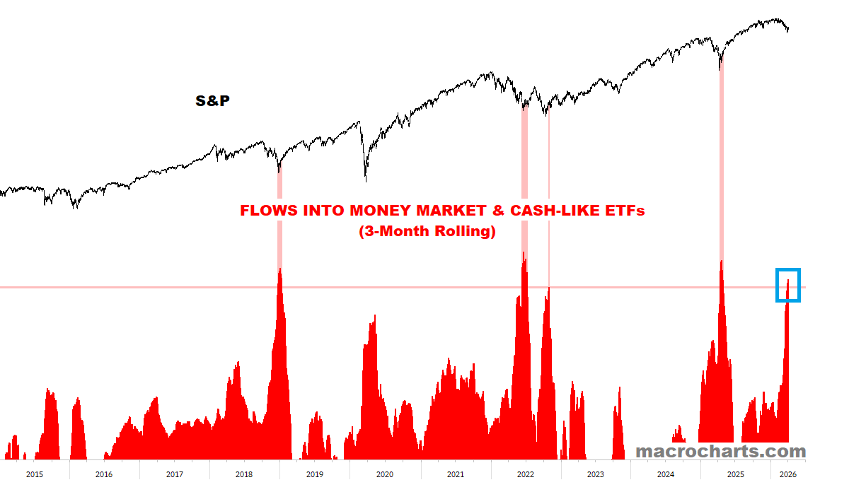 Macro Charts tweet media