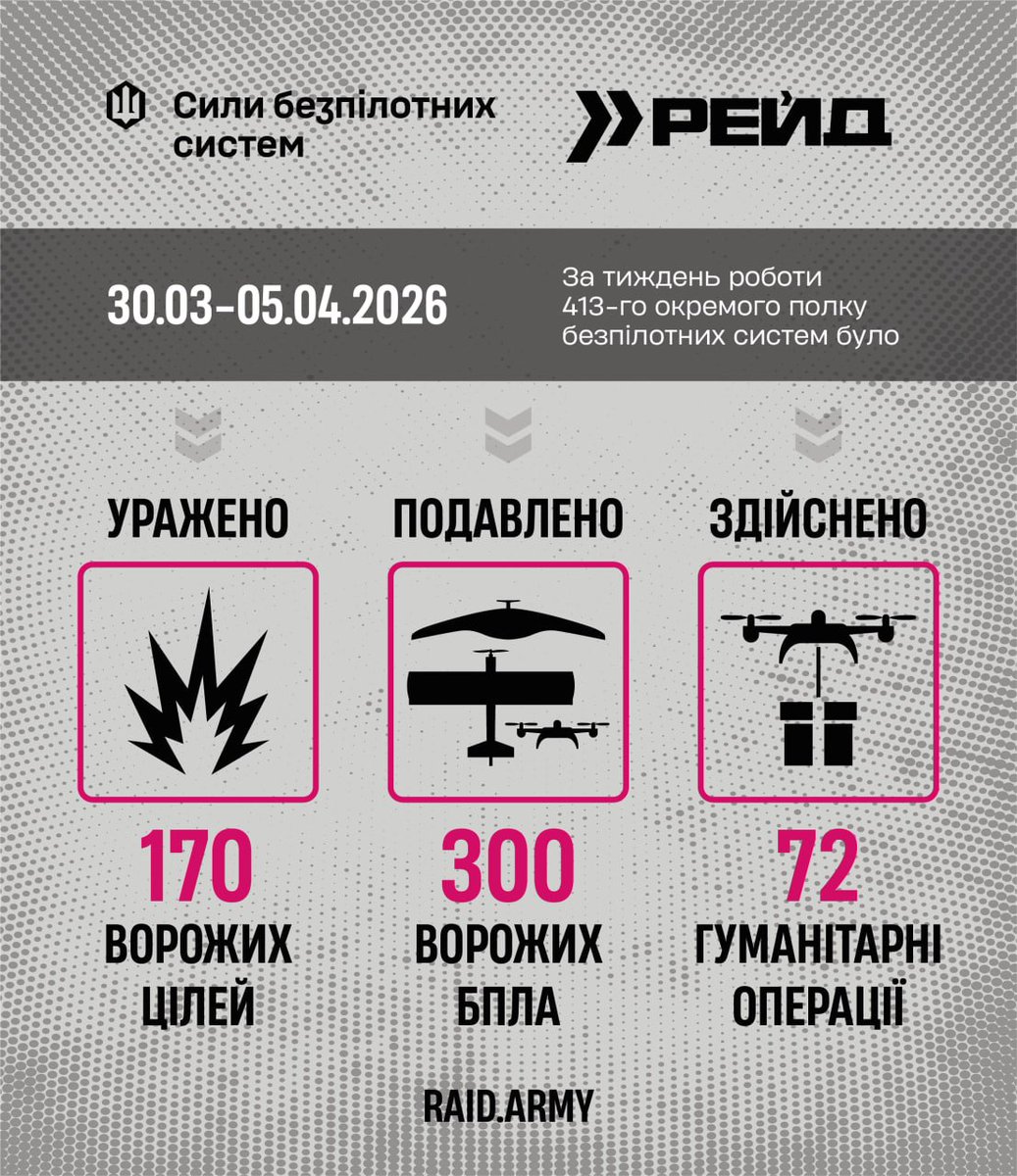 РЕЙД | 413 полк СБС tweet media