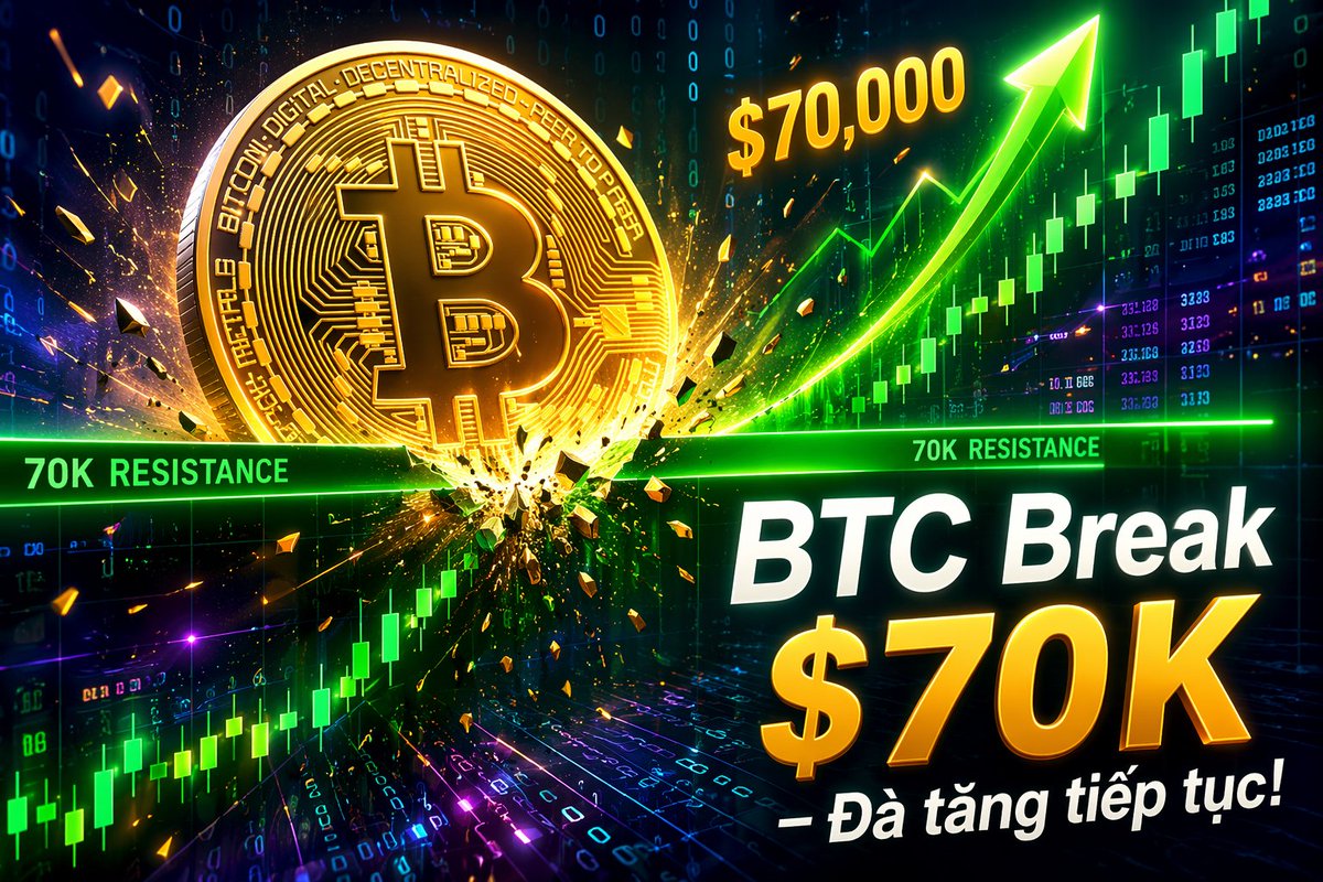 ChainNews_CN's tweet photo. Bitcoin vượt mốc 70.000 đô la
Bitcoin đã tăng vọt lên 70.000 đô la, vượt qua một ngưỡng tâm lý và kỹ thuật quan trọng.
Đà tăng trưởng tiếp tục được củng cố khi thị trường chờ đợi sự bứt phá được xác nhận.
Mức cao, ý nghĩa lớn hơn. #Bitcoin #BTC #Crypto https://t.co/qpD0YhsQsa