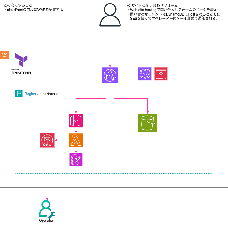 にの@インフラエンジニア1年目 tweet media