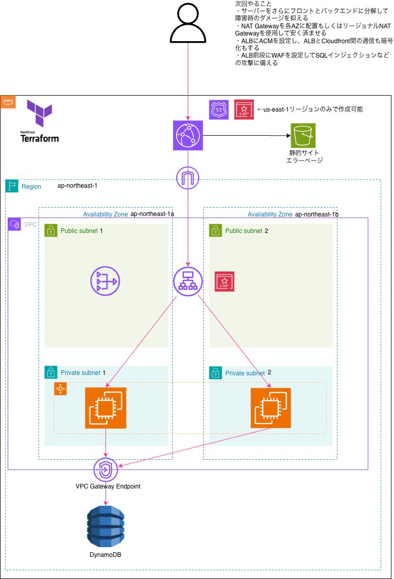 にの@インフラエンジニア1年目 tweet media