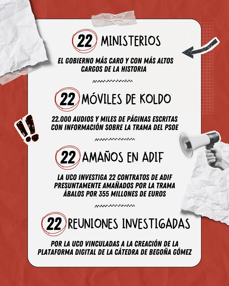 Partido Popular tweet media