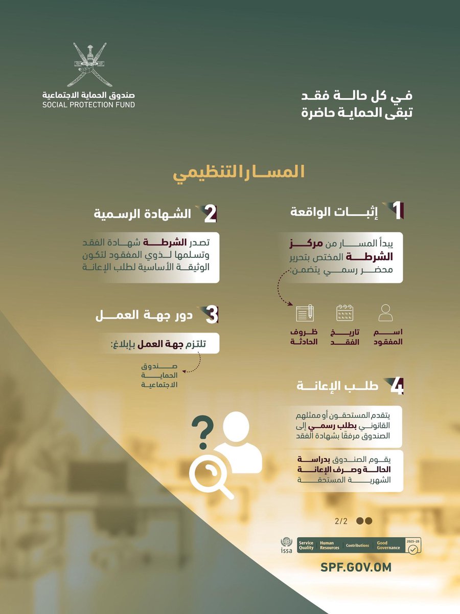 صندوق الحماية الاجتماعية – سلطنة عمان tweet media