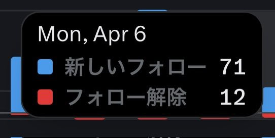 はる🌎🎮【ゲームプログラマ志望】 tweet media