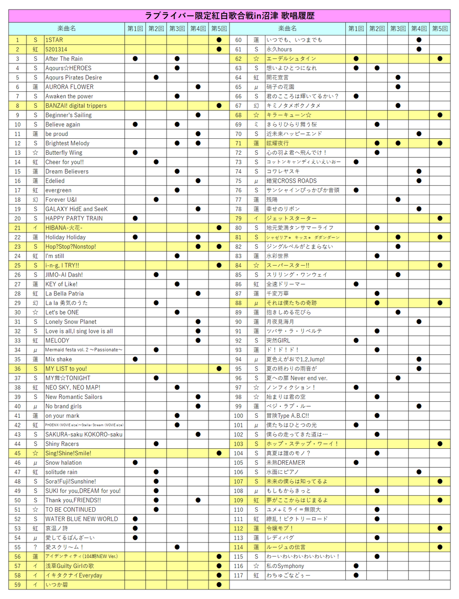 DDR初代足神プレシズ tweet media