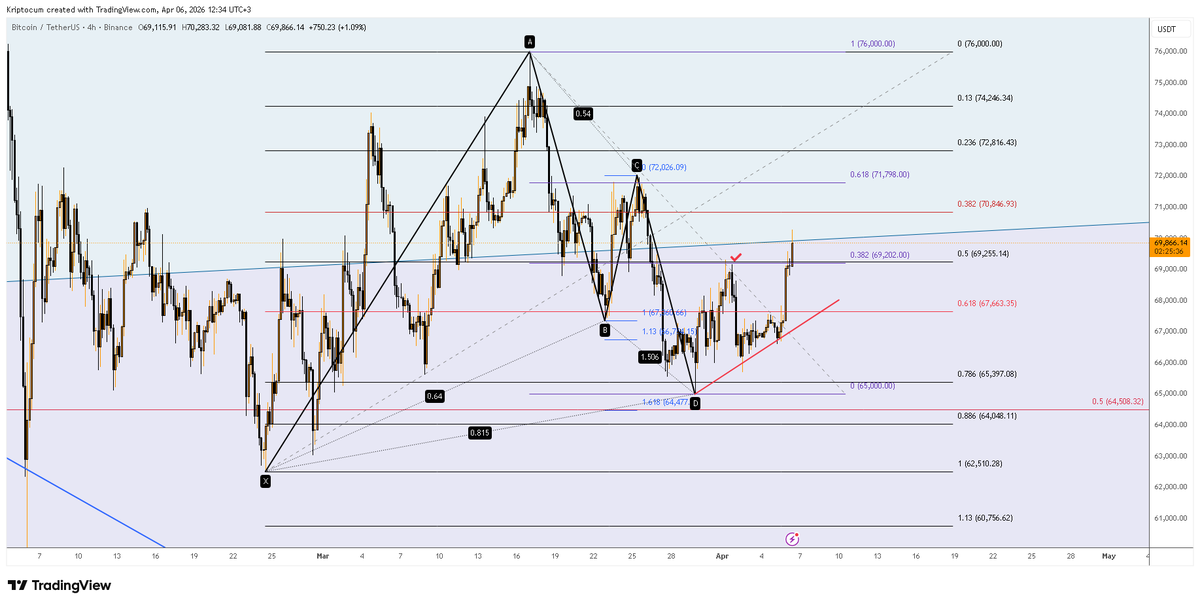KripTocuM tweet media