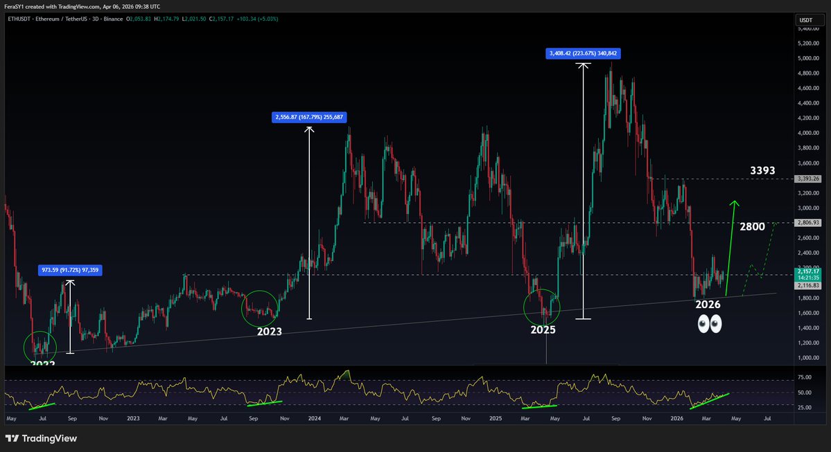 Crypto Feras  tweet media