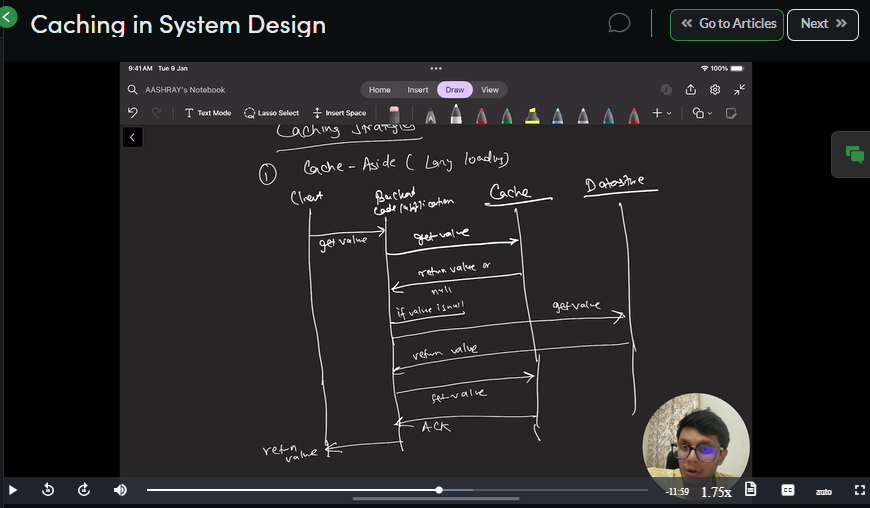 noMore_Delays's tweet photo. Today I learned Caching in System Design with @geeksforgeeks 💚
Caching helps store frequently accessed data for faster retrieval ⚡
It reduces latency, lowers database load, and improves performance.
📚 Course Link: https://t.co/n77lY7IDGV
#three90challenge #commitwithgfg https://t.co/zt4JSNlvow
