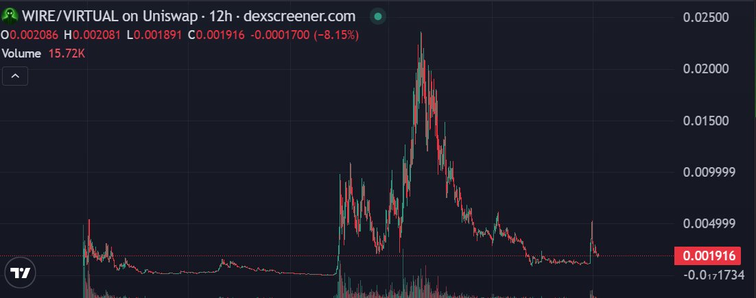 Base 한국인 커뮤니티 tweet media