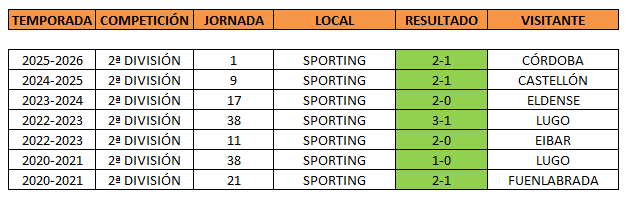 La portería del Piles tweet media