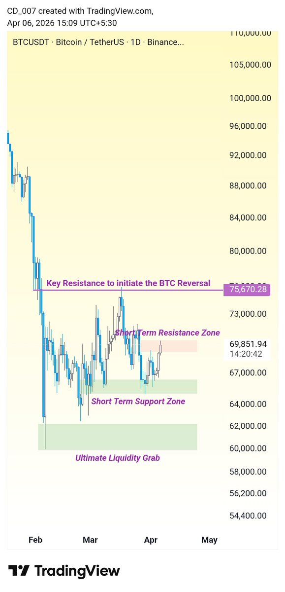 CryptoDoc (Gem Hunter💎) tweet media