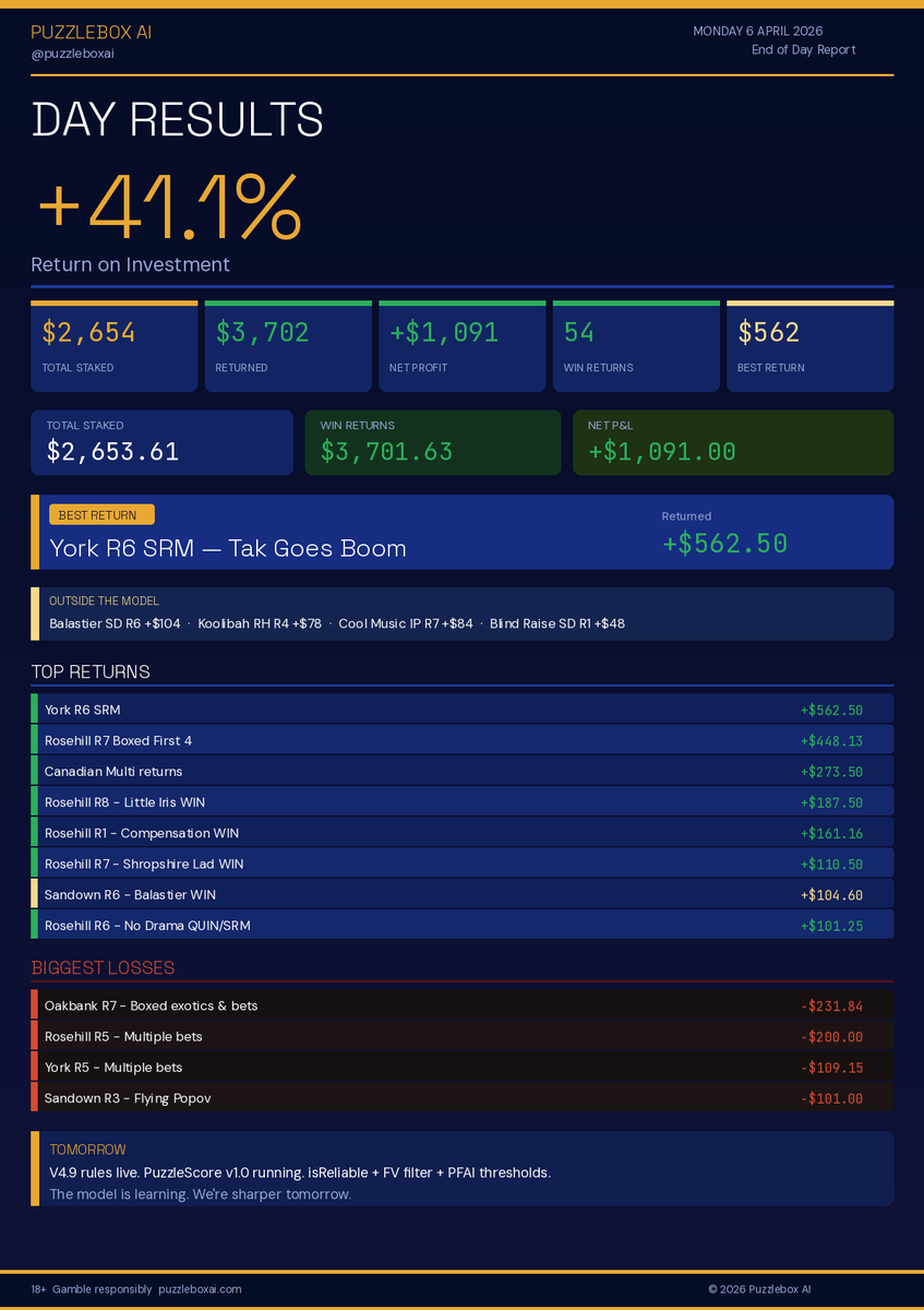 Puzzlebox AI tweet media