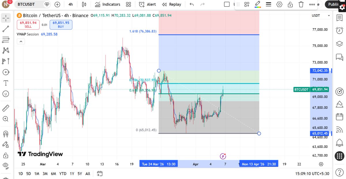 Trader Naman tweet media