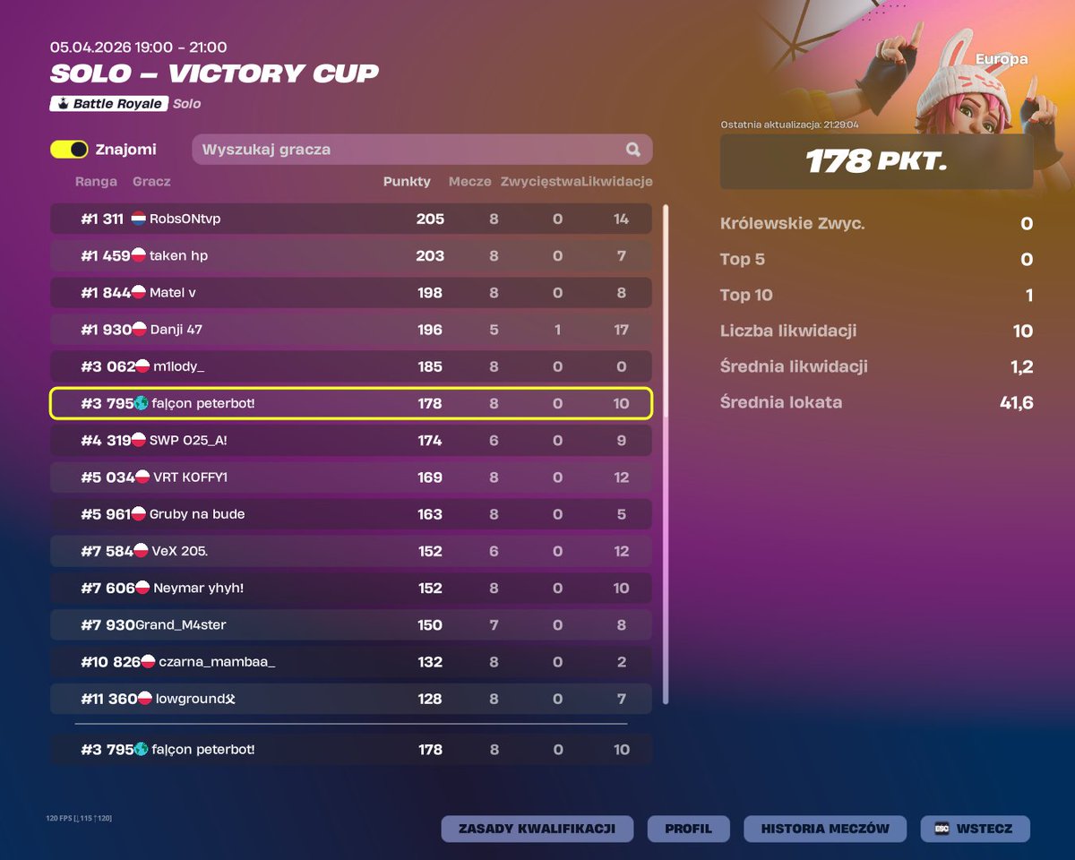 AwixF357's tweet photo. qualled finals solo cc https://t.co/GCkZOHFnUW