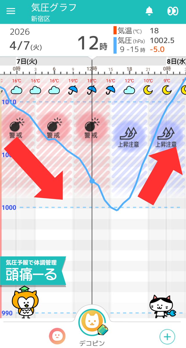 頭痛ーる：気圧予報で体調管理⛅ tweet media