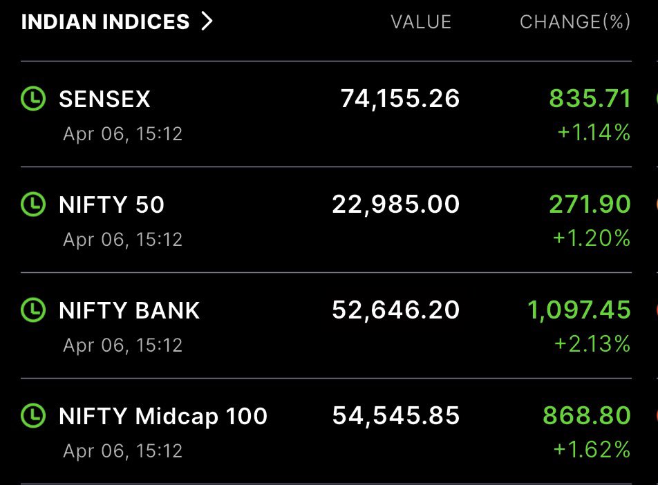 MagicNifty tweet media