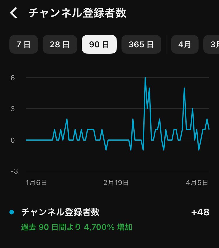 あるる tweet media
