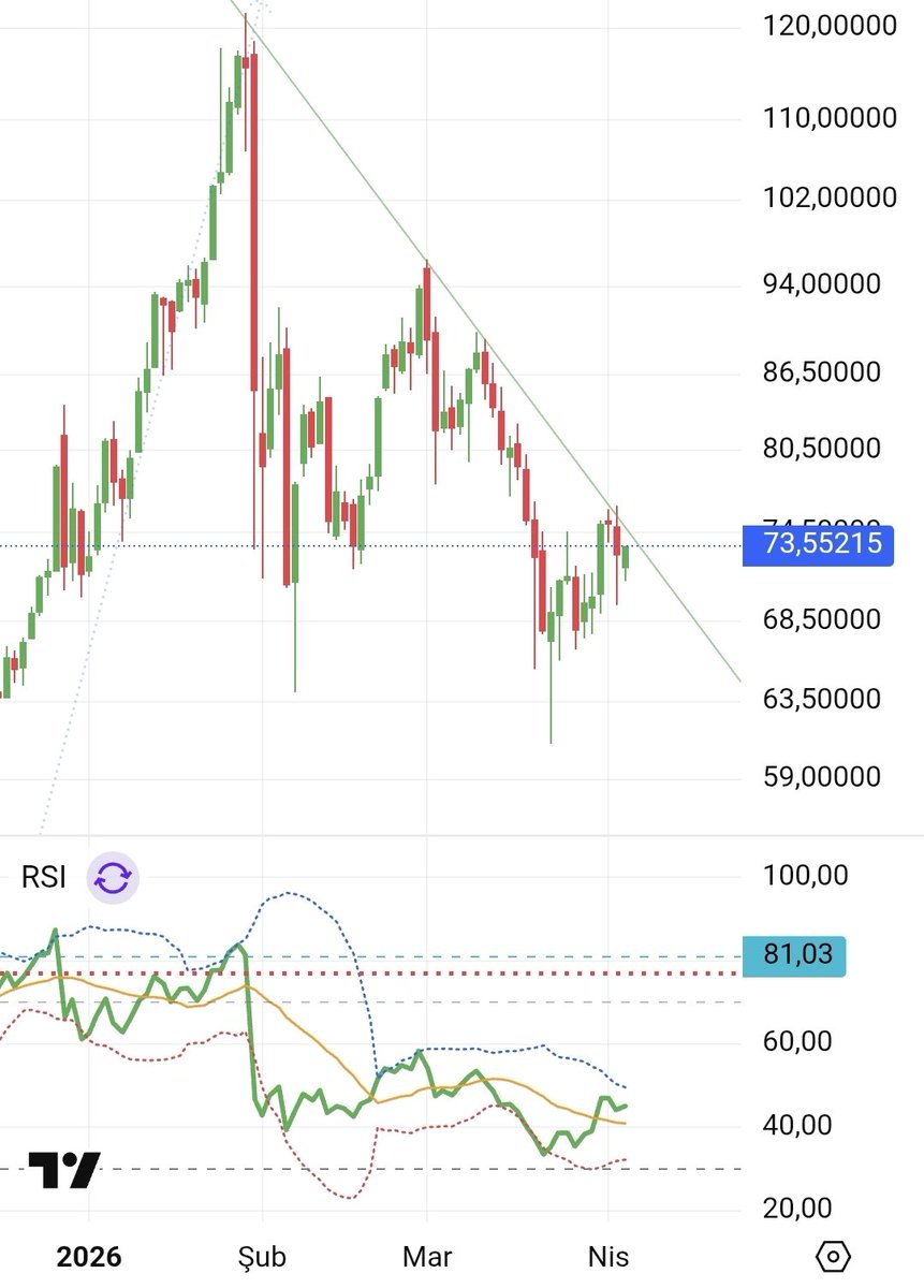 Serdar AYDOĞAN tweet media