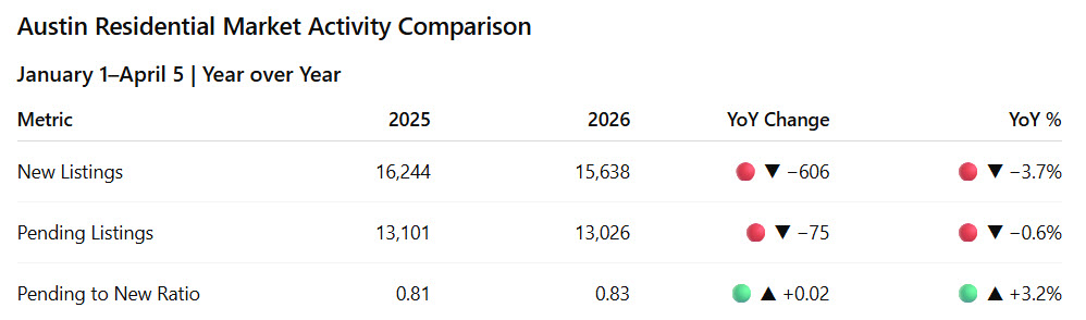 Dan Price | Austin Real Estate Broker tweet media