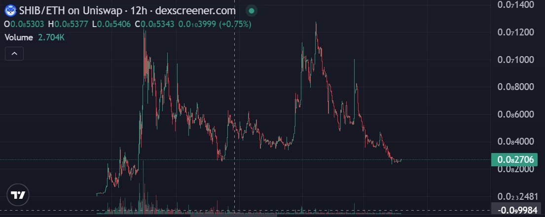 币圈小白白🔥 tweet media