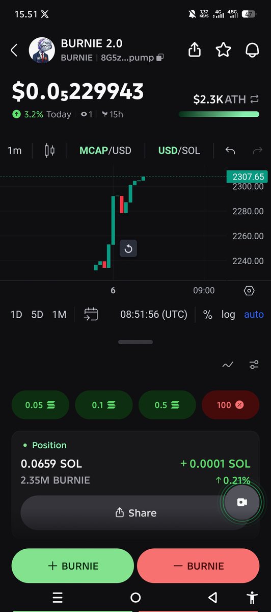 MasvoxNFT's tweet photo. @traderInosuke 8G5zVRNbU6cwSvR53o5sUGehaQiMrydia4SaC5khpump https://t.co/nE77c79Dvt