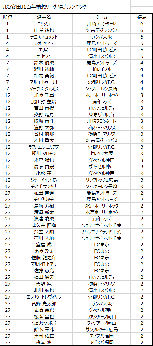 JリーグSTATS tweet media
