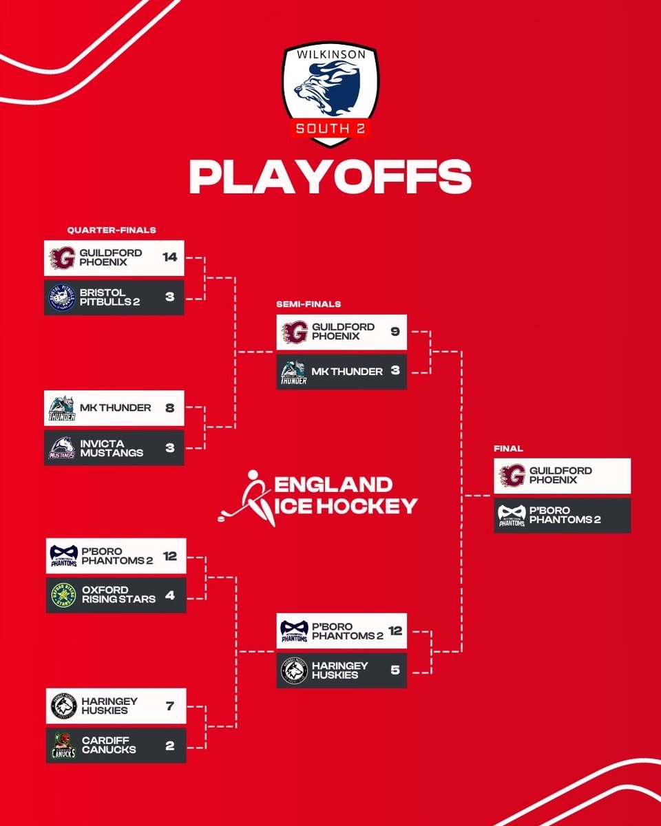 England Ice Hockey tweet media