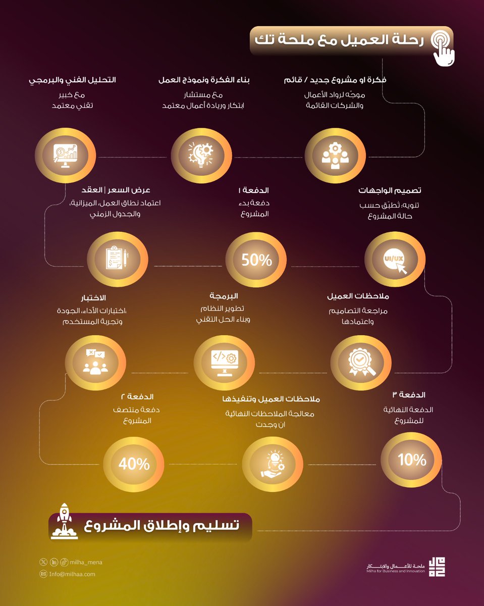 ملحة | MILHA tweet media