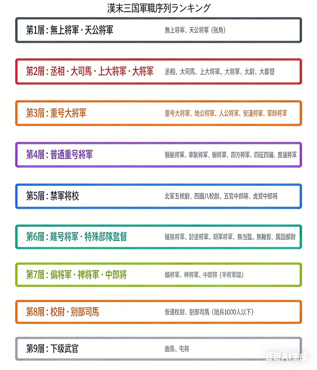 看三國 tweet media