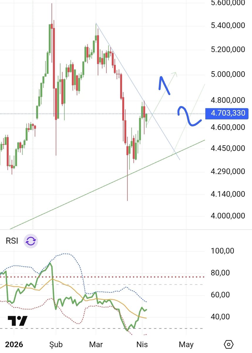 Serdar AYDOĞAN tweet media