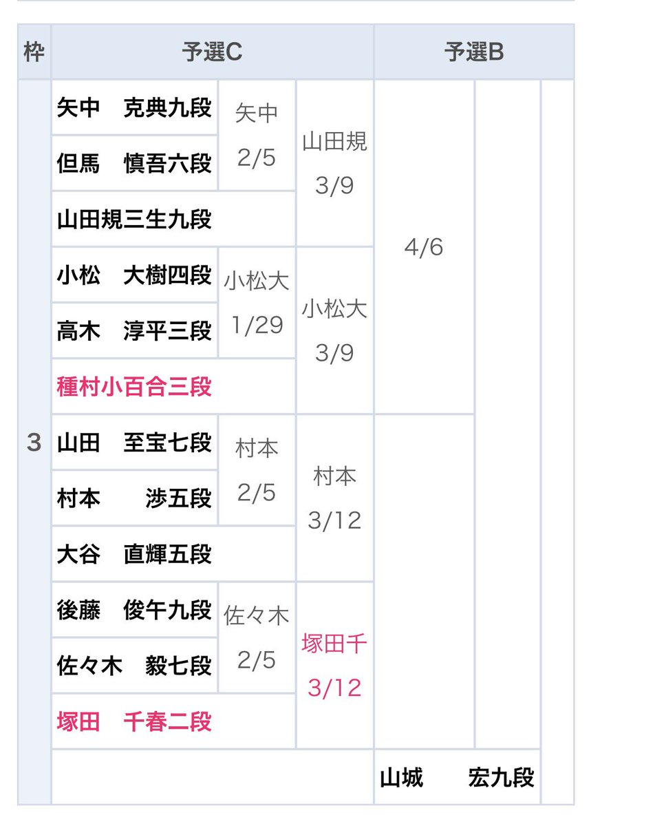 今日は大和ハウス杯十段戦。
負けました。
1時間くらいかけて考えてた図がAIの候補手にもなくて残念です。
でも読んでいて楽しかったです。

#囲碁
#十段戦
主催　#産経新聞社
特別協賛　#大和ハウス工業株式会社
協賛　#テイケイ株式会社