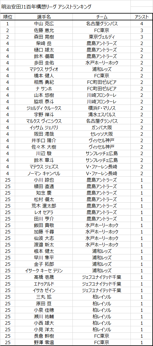 JリーグSTATS tweet media