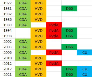 WakkereHarry's tweet image. Hahahaha de @VVD ….

Die zelf al jarenlang aan de knoppen van asiel zat…..

Rutte kon goed liegen maar de rest van de #VVD ‘ers niet….

Feiten 👇🏼👇🏼