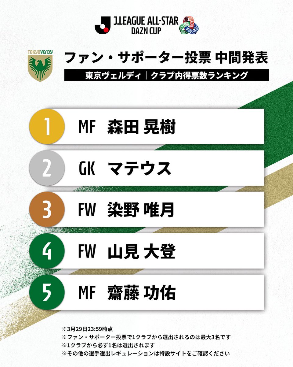 東京ヴェルディ（TOKYO VERDY）公式⚽ tweet media