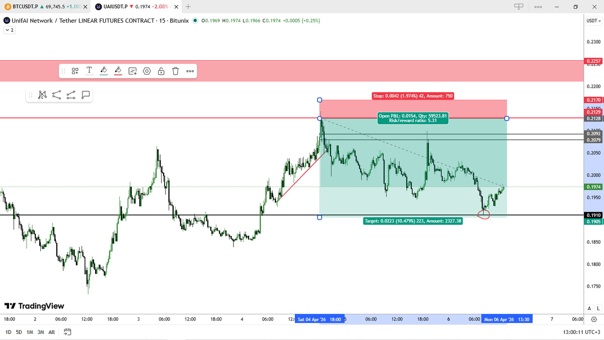 Trade Craft | Crypto Analysis tweet media