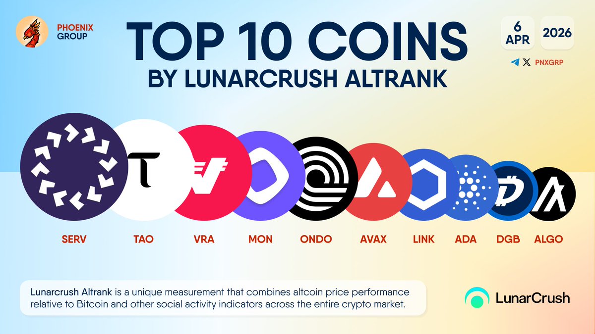 PHOENIX - Crypto News & Analytics tweet media
